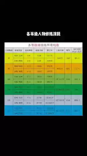 梦幻西游159人修多少经验插图