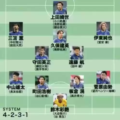 日本2021阵容_1插图1