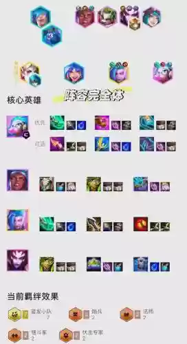 护射阵容插图1