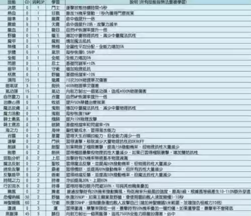 龙之气息删除技能插图1
