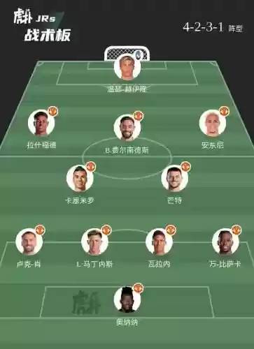 曼联轮换阵容插图
