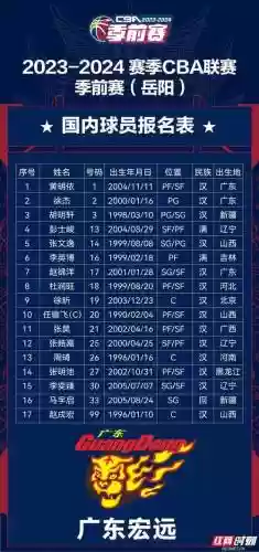 比赛阵容名单插图1
