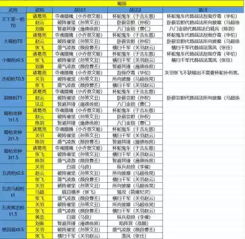 蜀国恢复阵容插图1