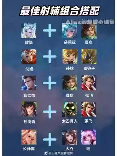 王者模拟战4射手阵容搭配插图1