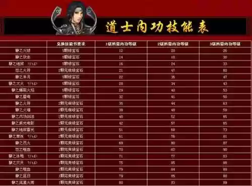 热血传奇内功技能作用插图
