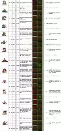 豪华曹魏传装备等级插图