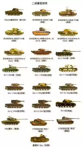重型坦克阵容插图1