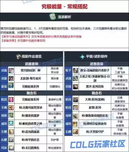dnf精灵骑士平民装备插图