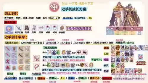 ro剑士4级武器无属性插图