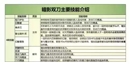 双刀技能名称插图
