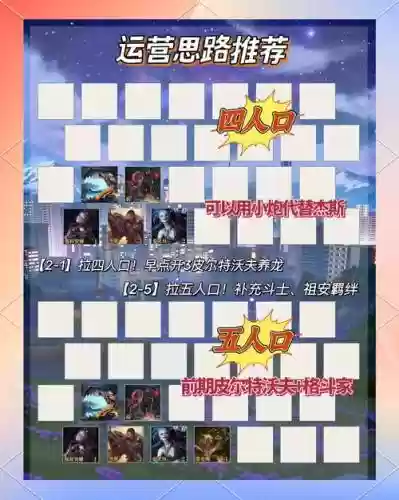 最新阵容运营插图