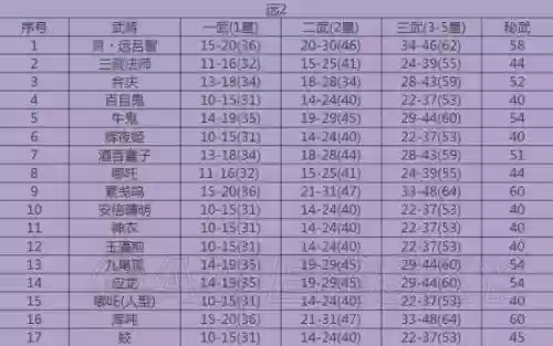 无双大蛇武器属性怎么选插图