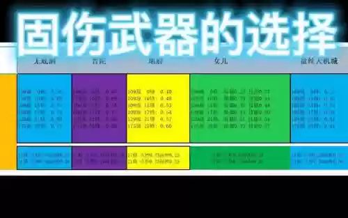 梦幻西游固伤武器选择6插图