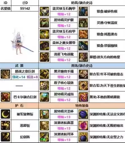 dnf剑宗的武器还要打属攻吗插图1