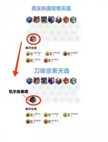 极地阵容yasuo插图1