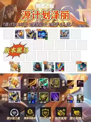 源激化搭配阵容插图