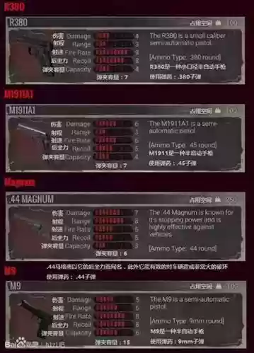 h1z1装备有加属性插图