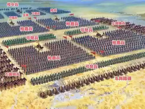 古代战斗阵容插图