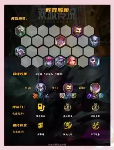 蝙蝠巫师搭配阵容插图