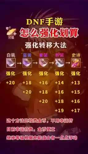 地下城怎么强化武器划算插图1