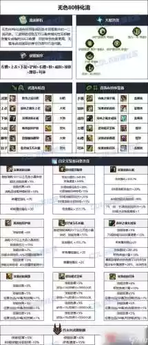 dnf魔界做装备材料插图1