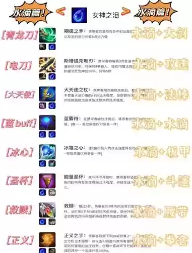 全民西游6星武器合成公式插图