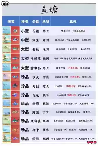 鱼塘斗技阵容插图1