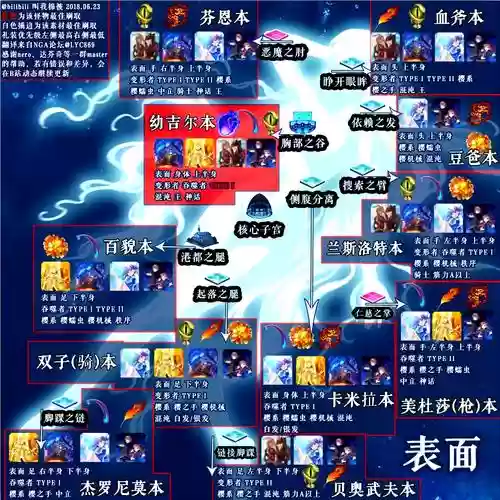 fgoccc主线攻略顺序插图