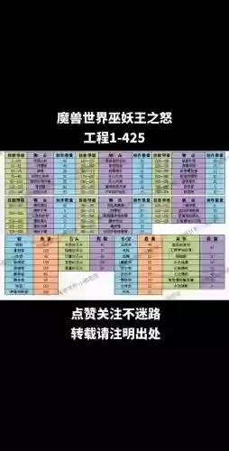 大圣之怒钻石花费攻略_1插图
