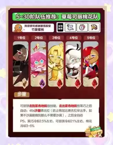 女王搭配阵容_1插图