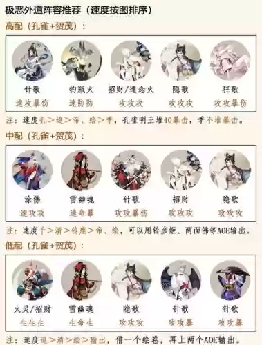 阴阳师式神阵容搭配插图1