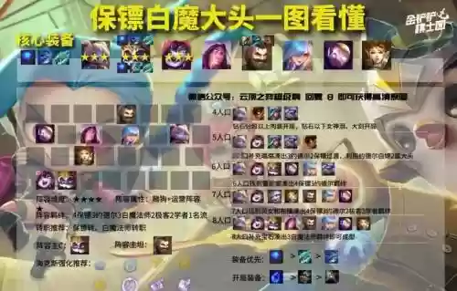 变异保镖阵容搭配插图