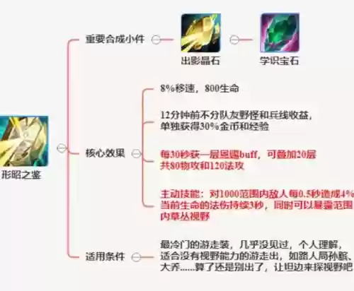 神圣辅助装备怎么用插图1