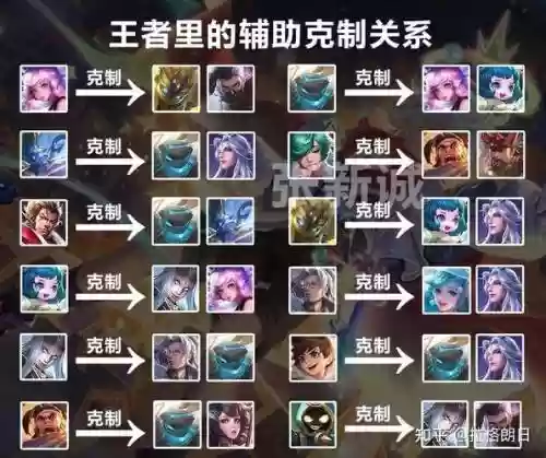 王者地府阵容搭配插图1
