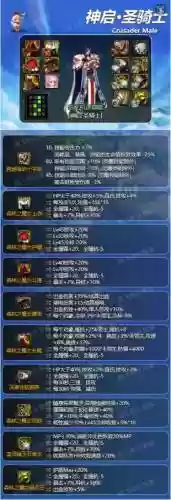 dnf奶爸堆一觉二觉装备