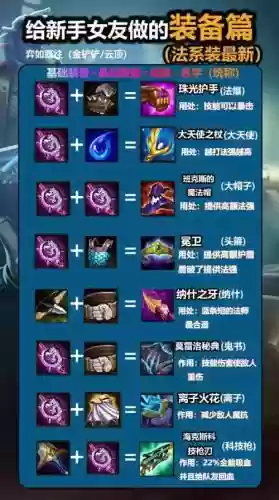 lol新版观战怎么看装备插图