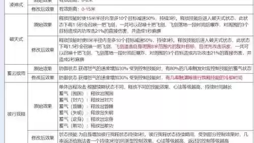 新天龙八部慕容门派技能点加成插图