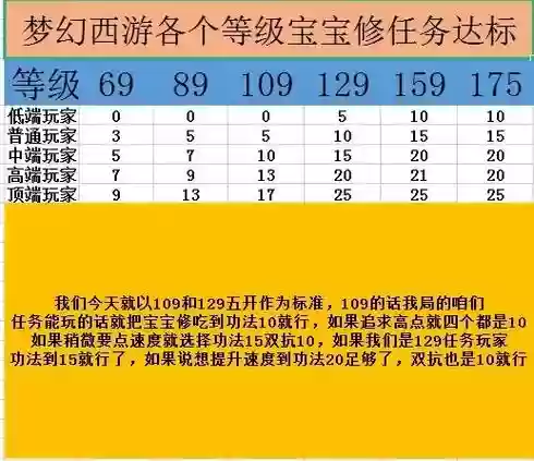 梦幻西游等级怎么查插图1