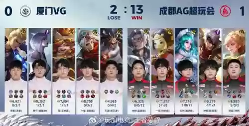 kpl阵容搭配技巧插图