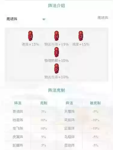 梦幻西游什么阵法克制鸟翔阵_1