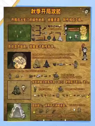 饥荒联机版攻略插图