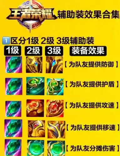 神圣辅助装备怎么用插图