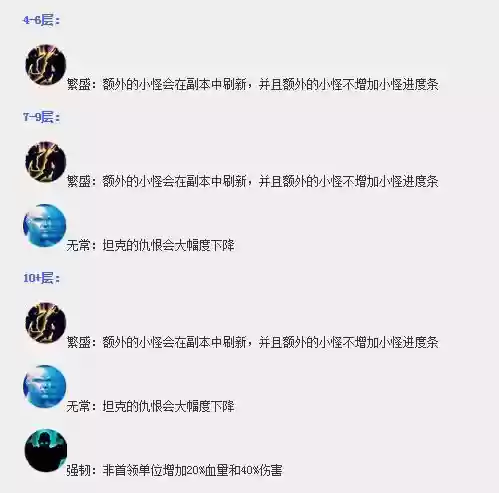 7.2大秘境词缀的攻略插图1