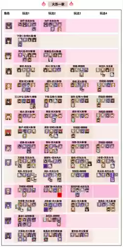 神力阵容搭配插图1