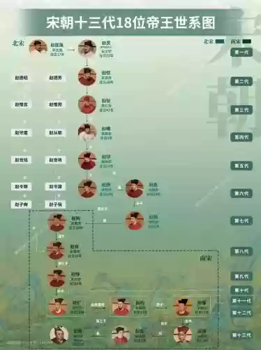 宋朝的阵容