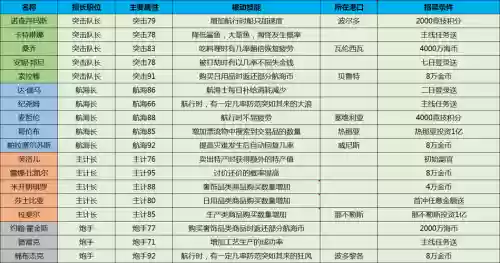 大航海之路攻略组插图1