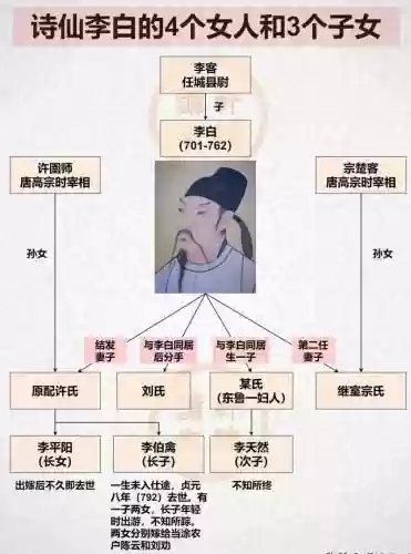 李世民李白阵容插图1