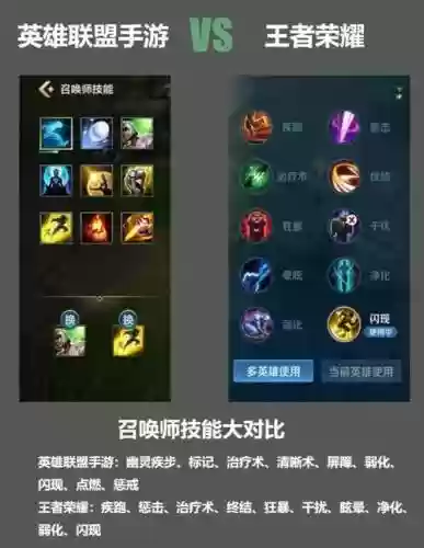 lol技能视频解说视频插图1