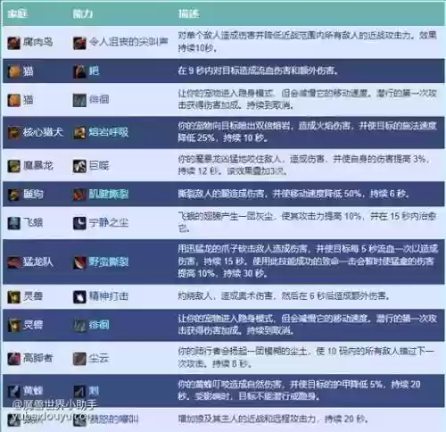 wow猎人稀有宠物技能大全插图1