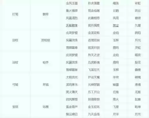 梦幻西游同种族转门派转角色吗插图1